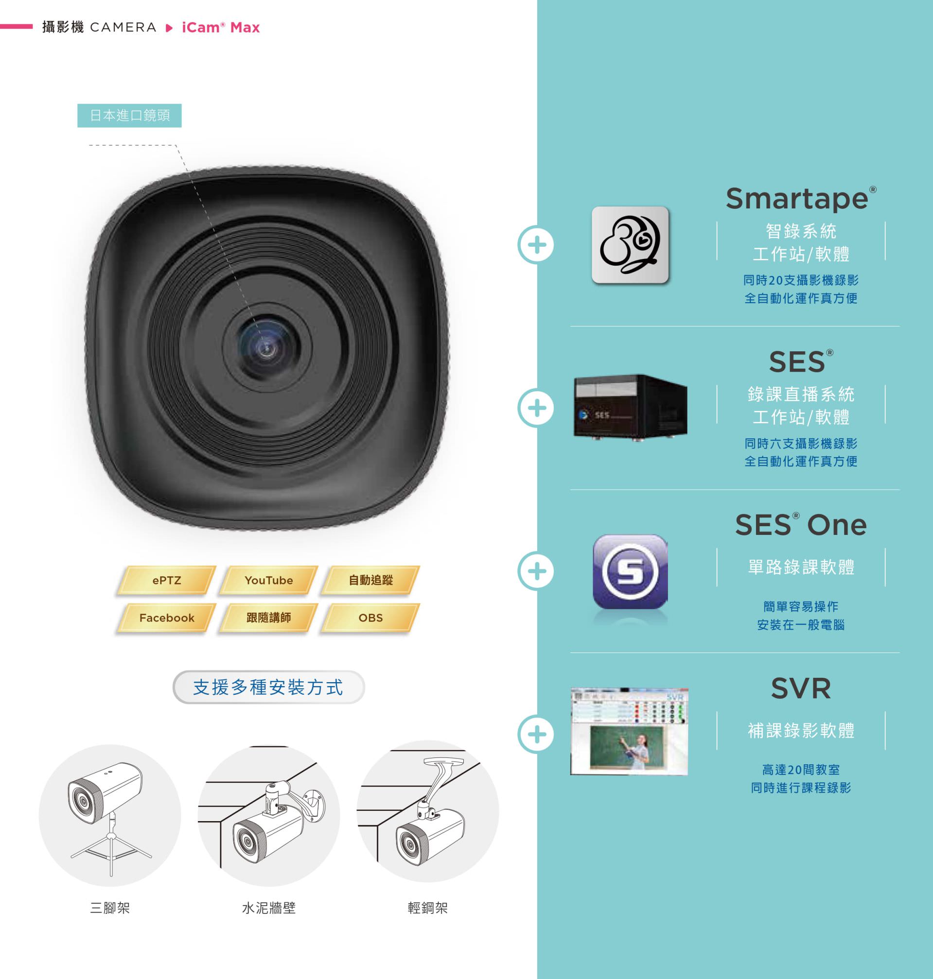 iCam Max 4K 智慧型攝影機支援 AI 自動追蹤與 ePTZ 靈活構圖功能，內建日本進口高階鏡頭與 OBS、YouTube、Facebook 串流相容，整合 Smartape 智錄、SES One 單機錄課與 SVR 補課平台系統，提供三腳架、壁掛與天花板多樣安裝方式，滿足校園、企業與直播專案應用，是高效能、高彈性教學攝影機方案首選。
