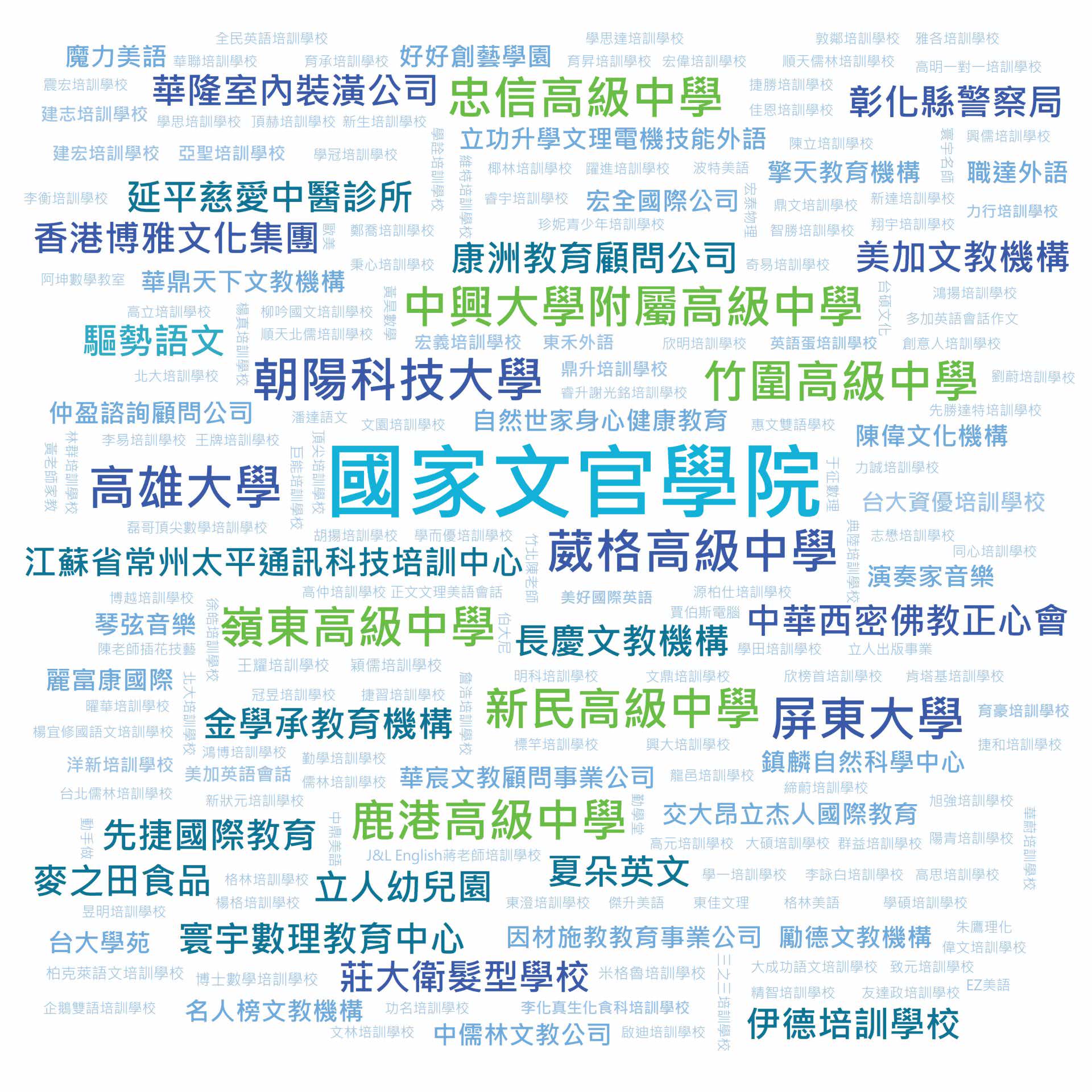 蓝眼科技指针客户